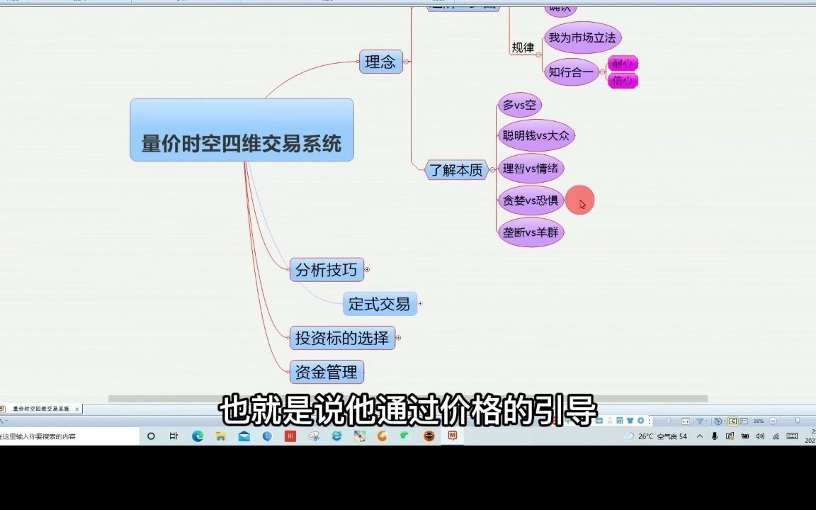 量价时空四维交易交易系统第三讲哔哩哔哩bilibili