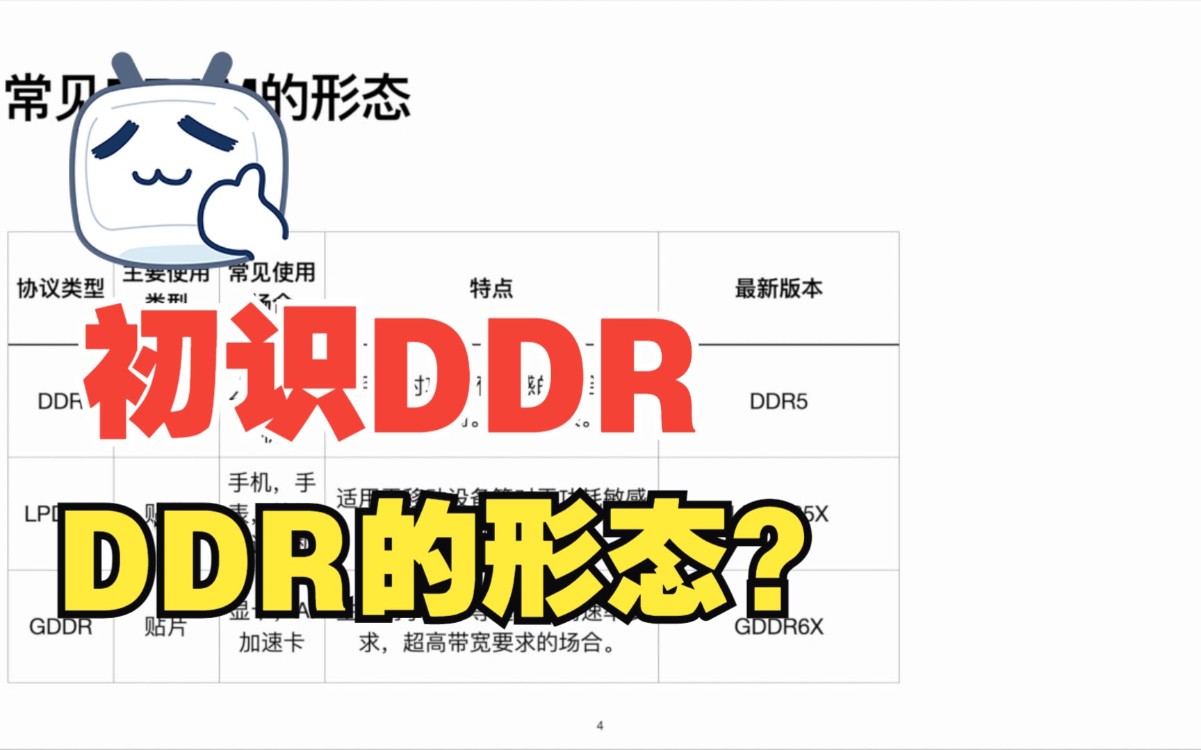 【DDR基础课程】初识DDR——DDR的形态?哔哩哔哩bilibili