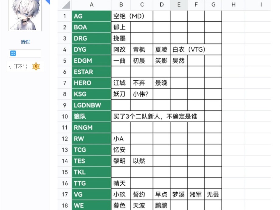 【KPL吧速递】2024KPL夏季赛转会期大结局!各大战队名单一栏!哔哩哔哩bilibili