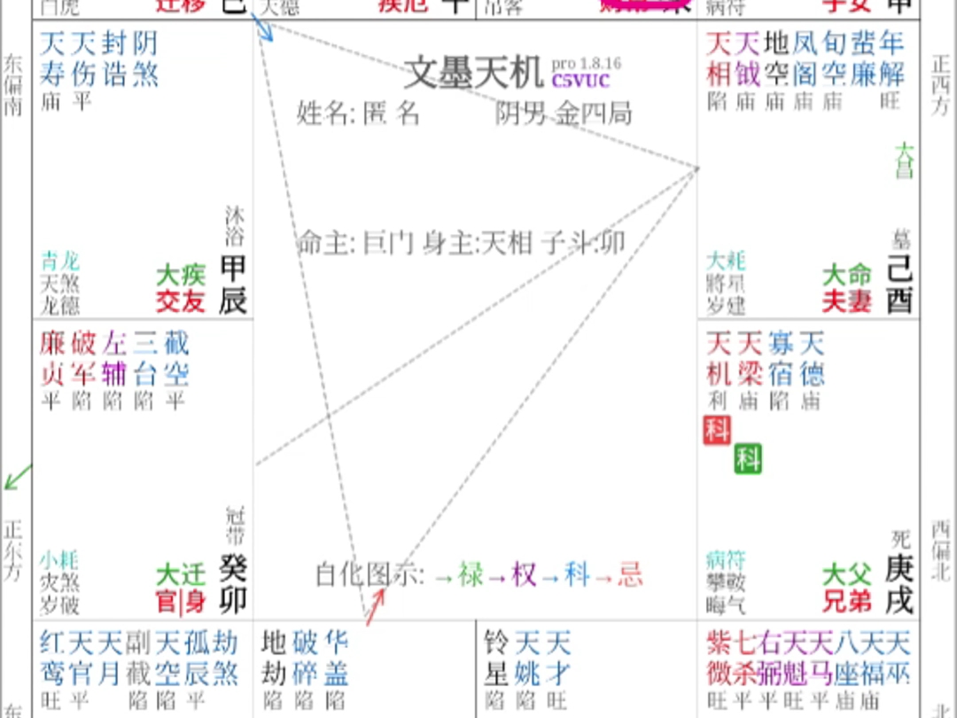 [图]紫微斗数如何从盘中找桃花