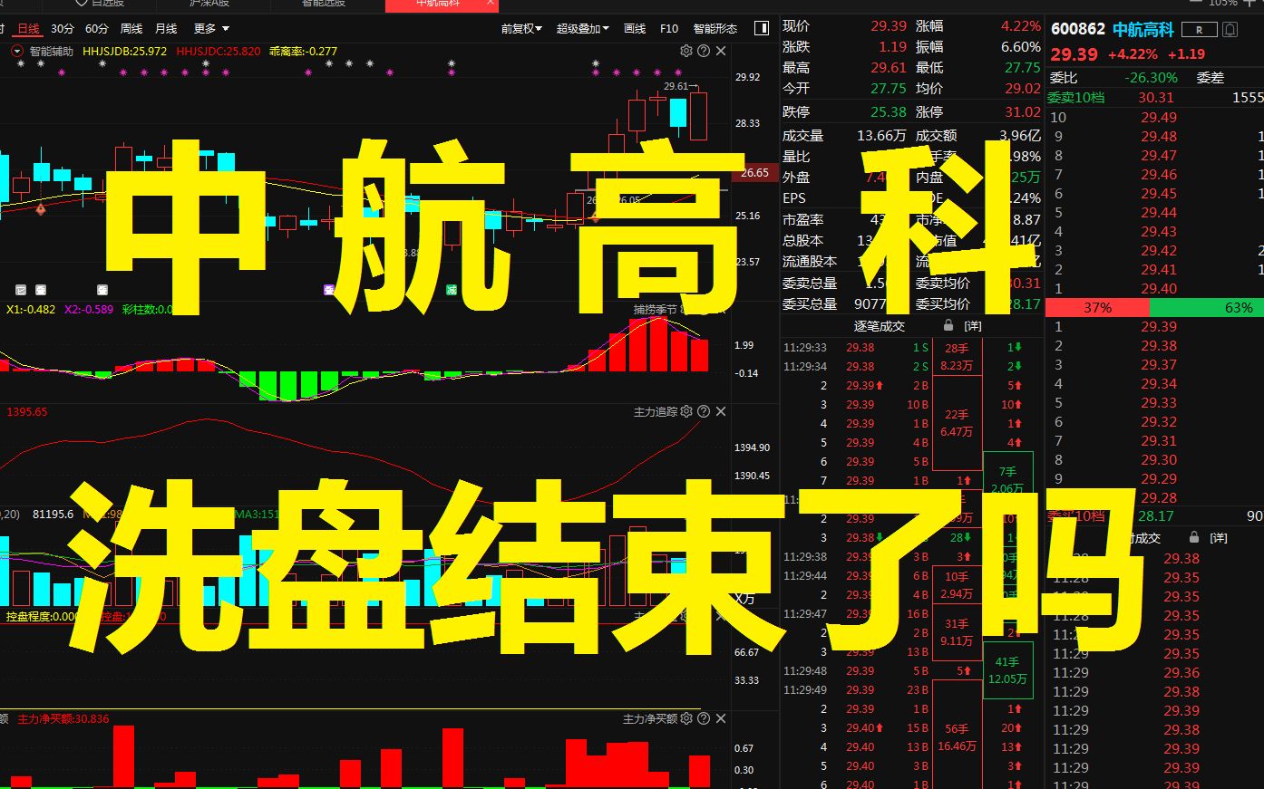 中国股市:“中航高科”主力最新动向,看不懂难怪会亏损哔哩哔哩bilibili