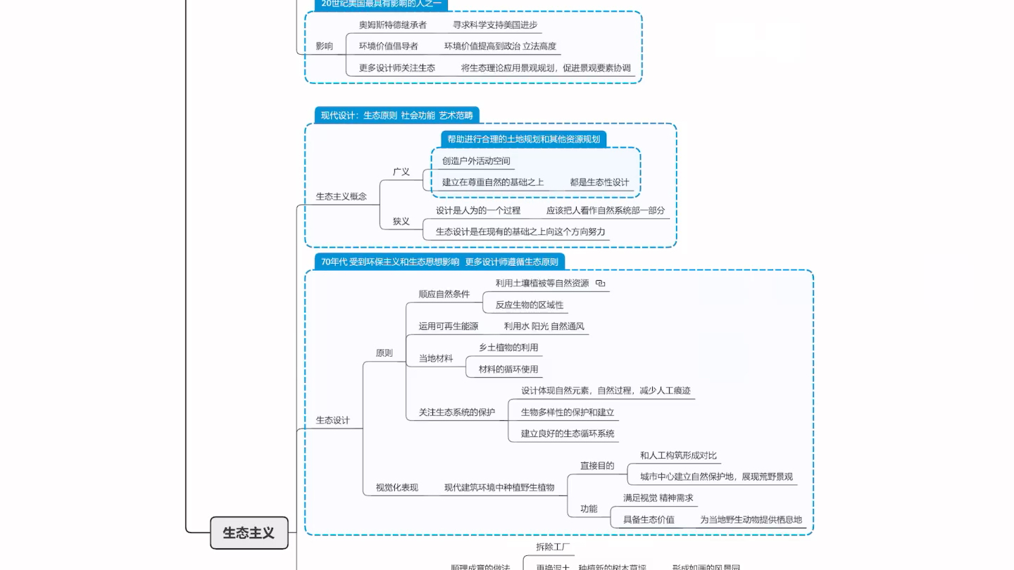 生态主义—麦克哈格哔哩哔哩bilibili