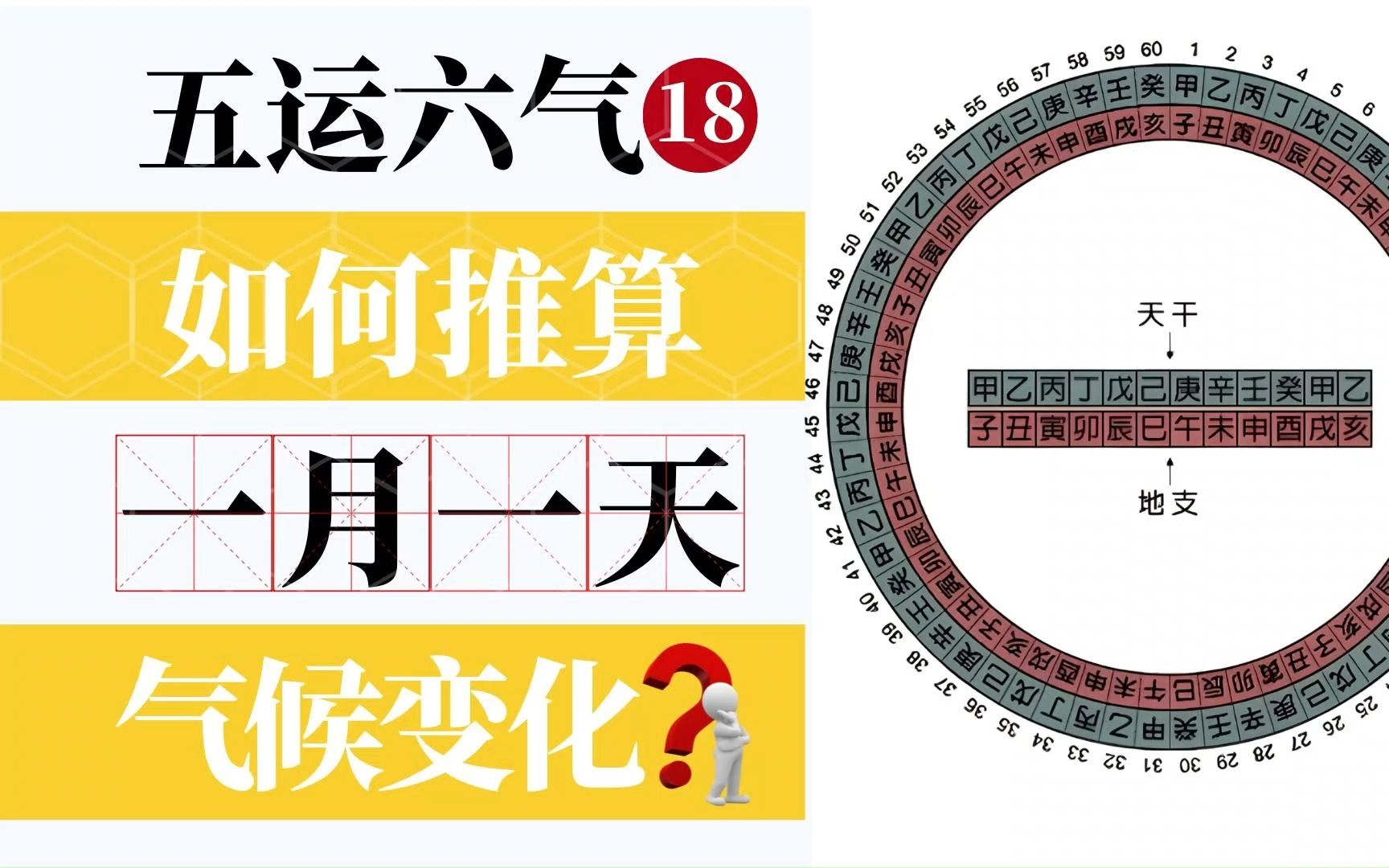 [图]五运六气18——用五运六气，如何推算一个月、一天的气候变化呢？