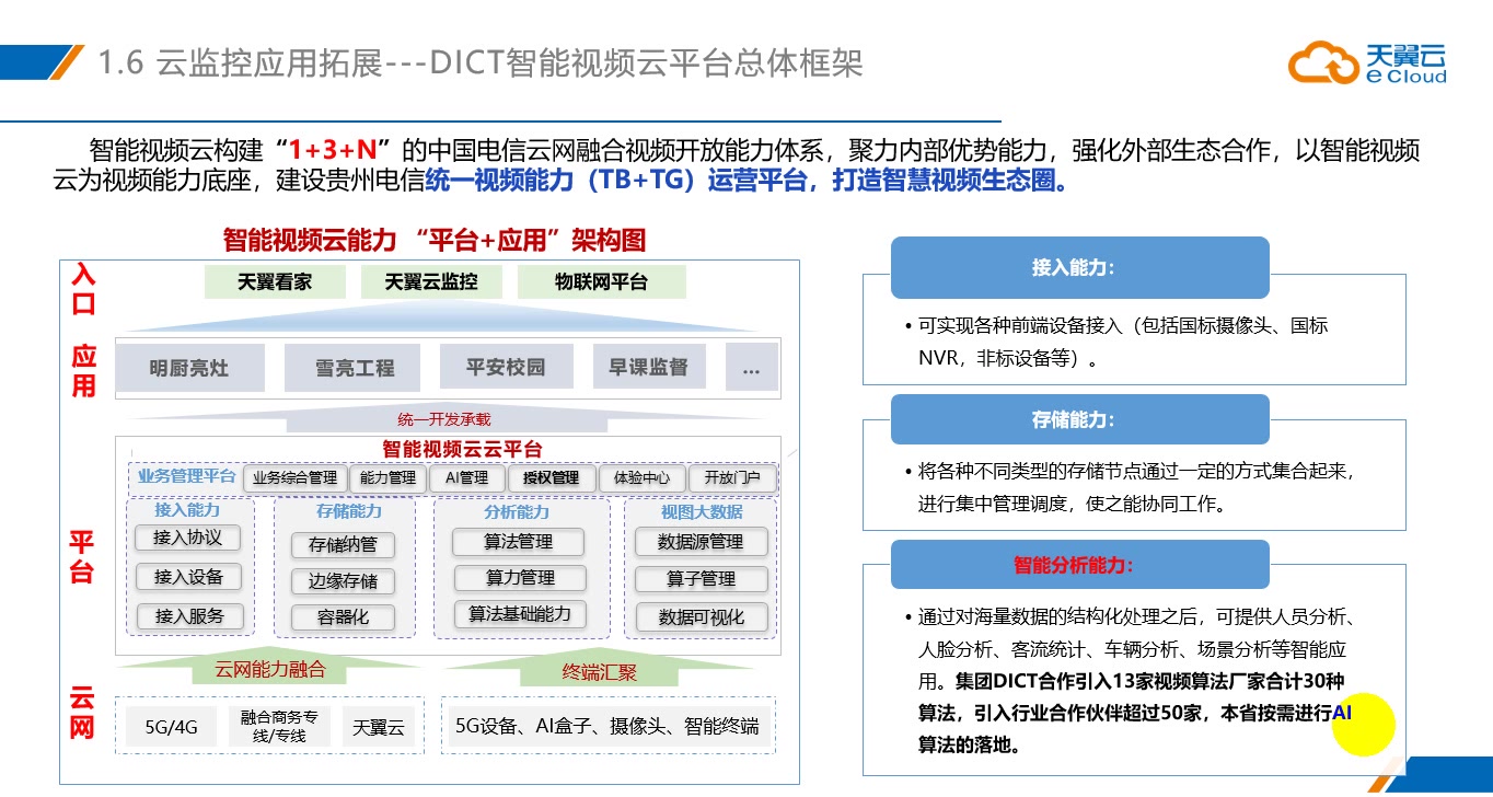 政企信息服务事业群——云监控产品介绍徐璐哔哩哔哩bilibili