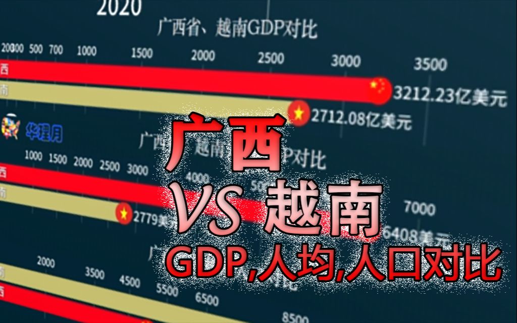 广西vs越南gdp人均gdp人口总量友好对比19852020