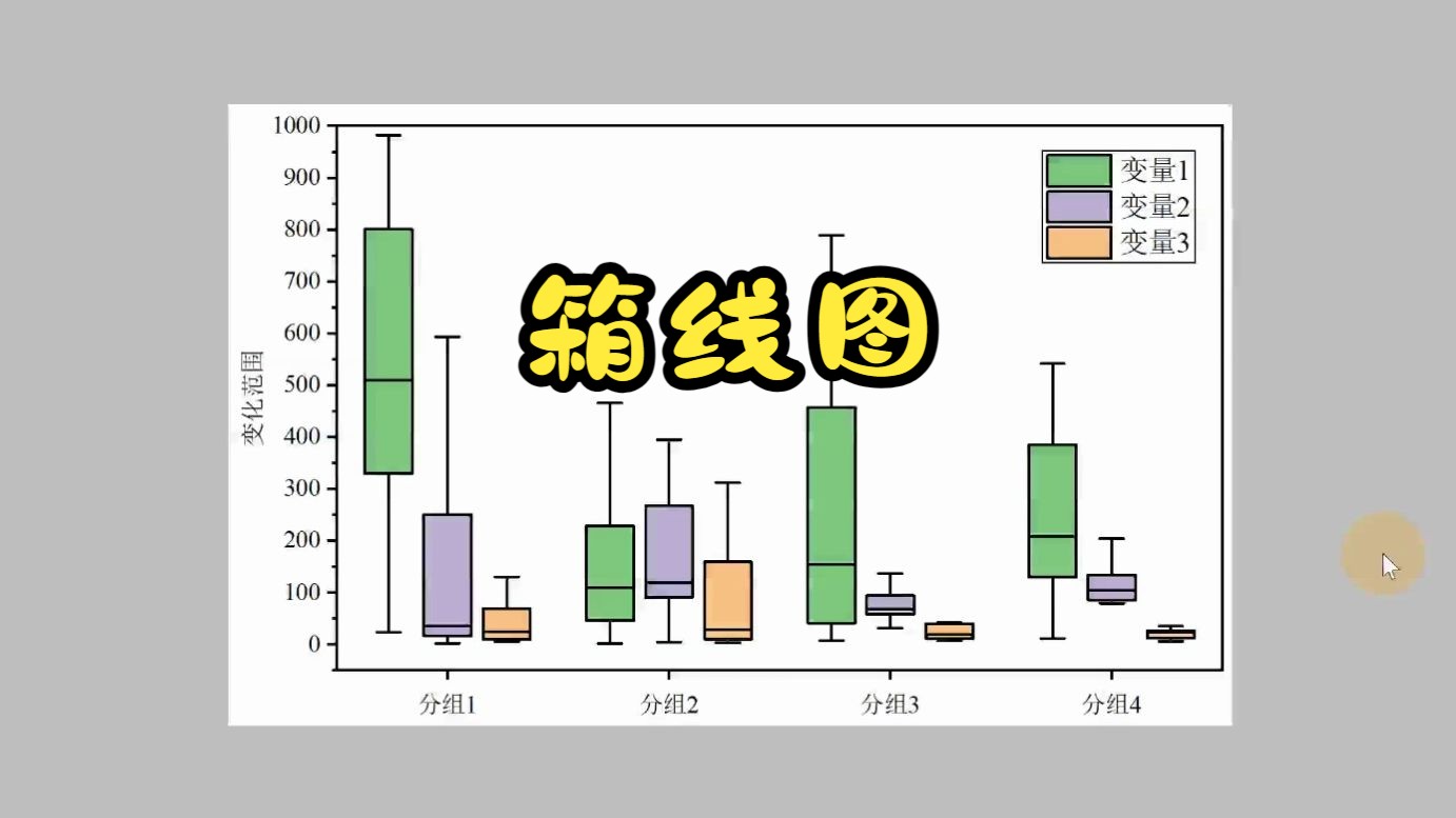 [图]听说你想画箱线图/箱型图？教程在这儿~