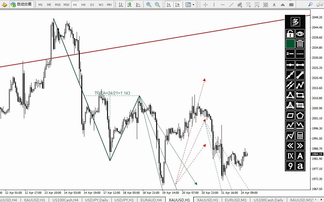 还有谁!【MT4上替代TradingView和交易侠的画线工具】第三版极致细节打磨 功能再度飞跃哔哩哔哩bilibili