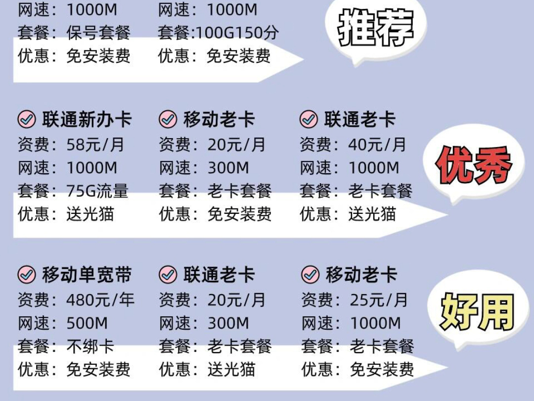 苏州装宽带别太老实◎真买了个教训③没错!现在没有卡可以可以办宽带啦!!不管你是本地还是异地,人人可办理!!哔哩哔哩bilibili