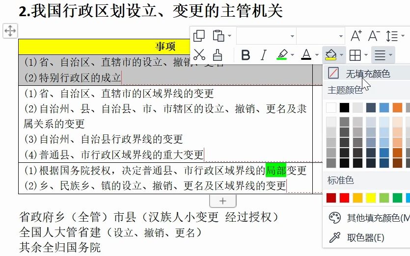 我国行政区划设立、变更的主管机关哔哩哔哩bilibili