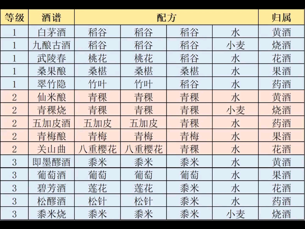 【江湖悠悠】网络攻略手机游戏热门视频