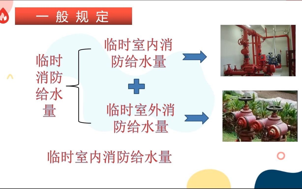 消防临时设施安全知识分享哔哩哔哩bilibili