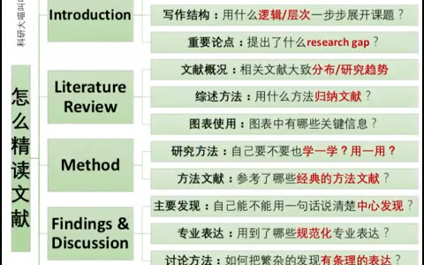 怎么有效读文献?纯!干!货!关于我和我的三千篇文献!哔哩哔哩bilibili