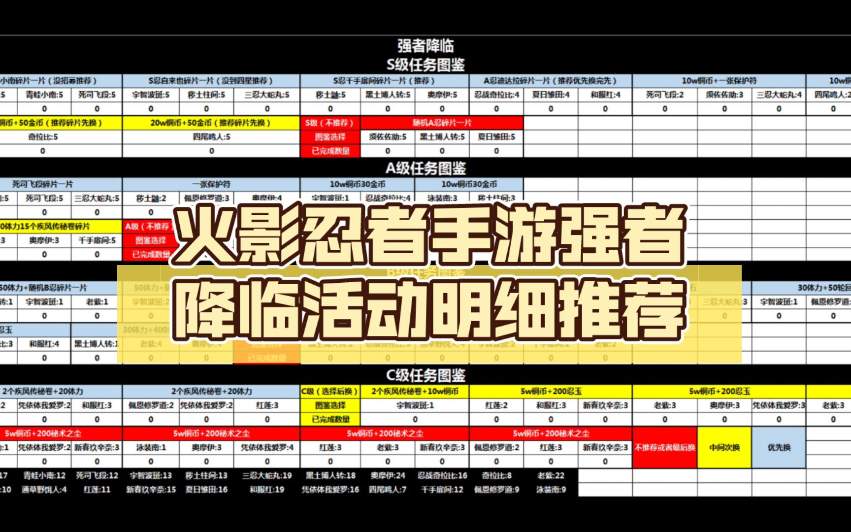 火影忍者手游强者降临活动明细推荐哔哩哔哩bilibili火影忍者手游