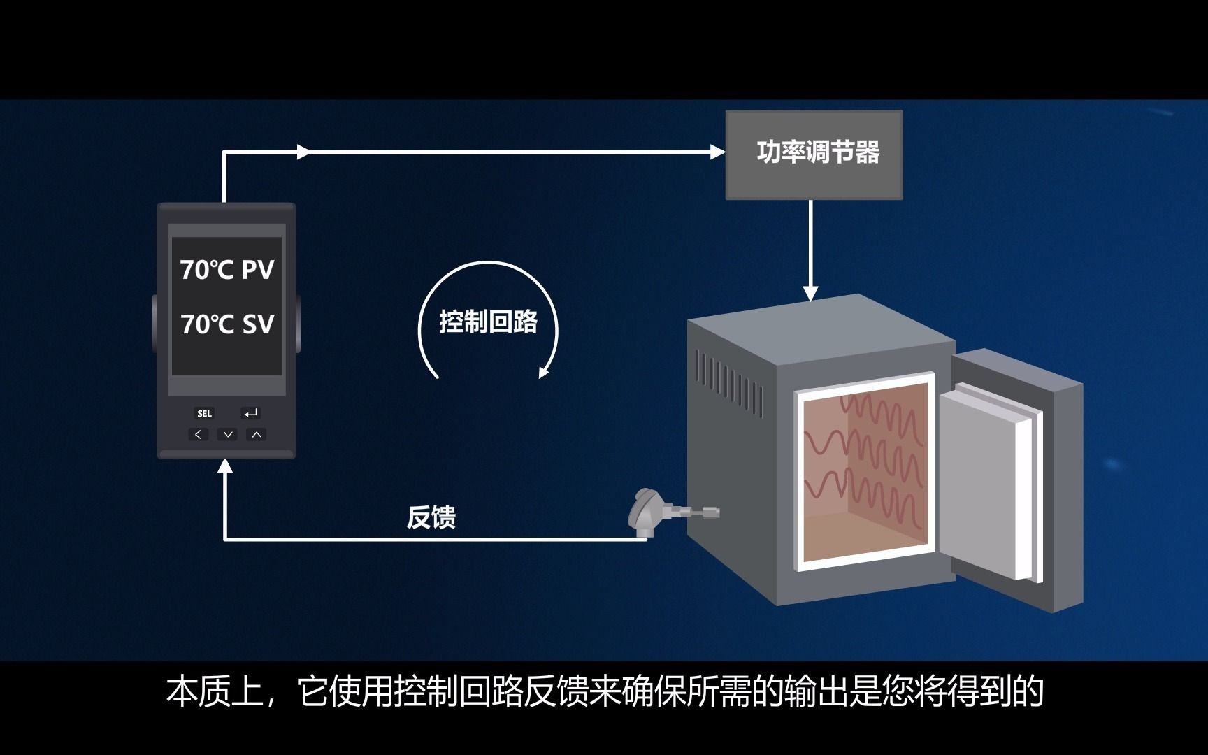 什么是PID控制器?带你迅速了解哔哩哔哩bilibili