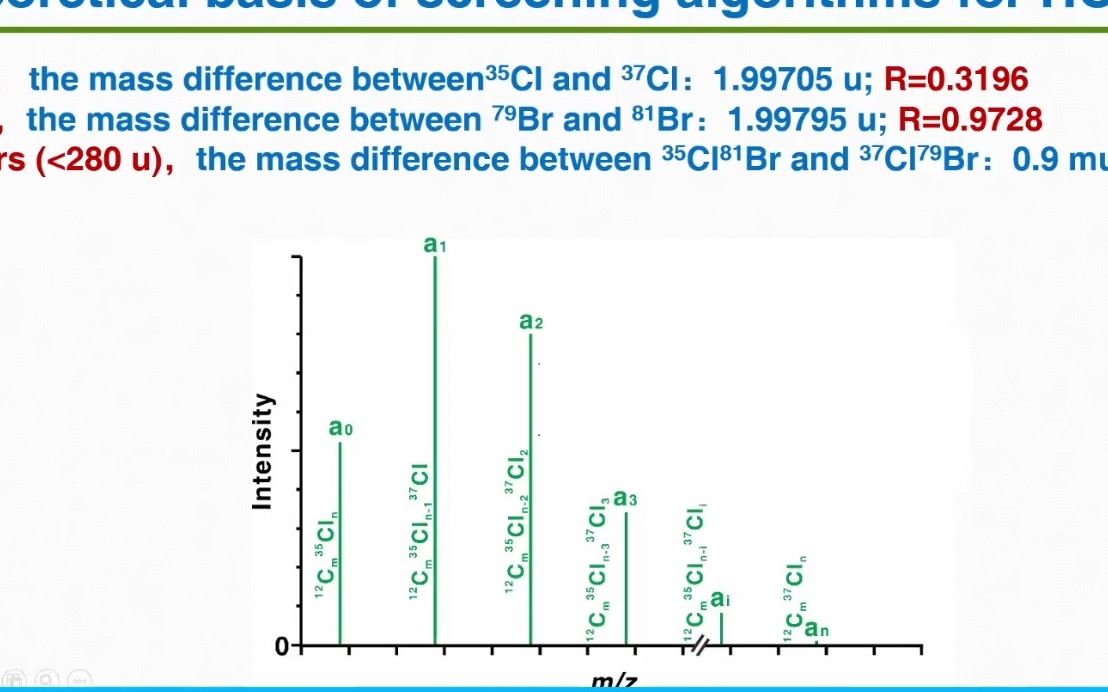 202030529东莞理工生态中心唐才明Nontarget massspectrometric analysis of halogenated organ哔哩哔哩bilibili