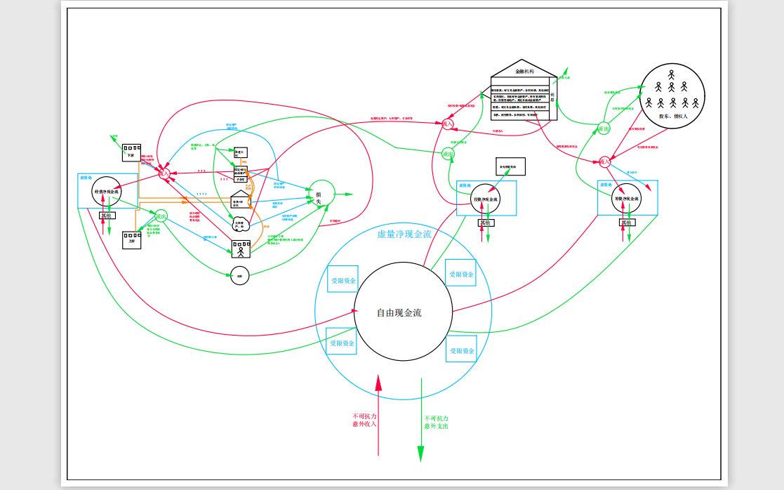 【T财务1.0】01资金流循环图制造业公司如何运转哔哩哔哩bilibili