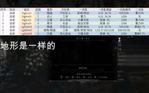 Download Video: 【血源】2023魔改迷宫 物理系冷门二词条补档 沉重 精通 蓄力 愚物