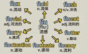 Download Video: 学学生党喜欢的无痛背单词方法是这样的 #英语单词 #单词 #每天背单词#英语