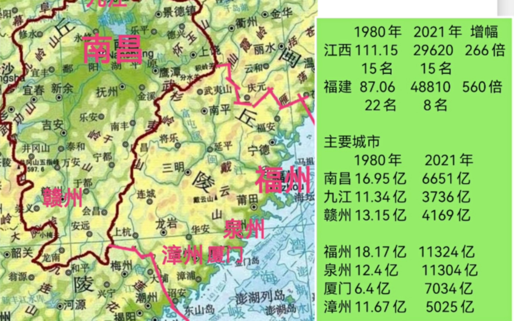 武夷山两侧的江西和福建,经济差距是怎么拉开的?哔哩哔哩bilibili