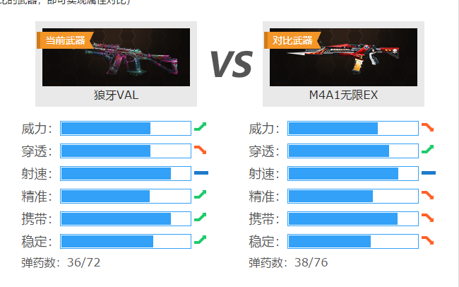 【生死狙击】配件武器准备有大变化?