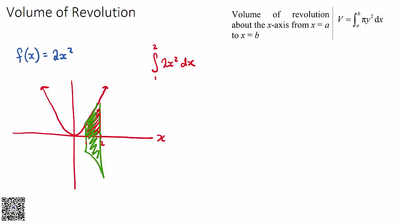 [图]IB 数学 maths HL HIGH LEVEL TOPIC 6 CORE CALCULUS (全）