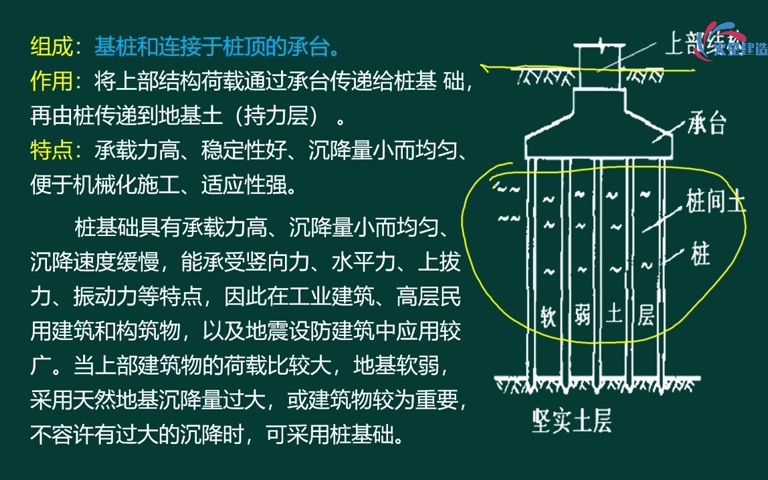 [图]2022年二建市政实务精讲 22【桥梁】第四节：墩台基础施工（一）