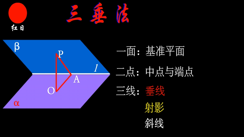 三垂法作二面角的平面角哔哩哔哩bilibili