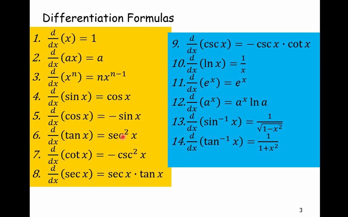 AP微积分 中文讲授 Lecture 4.1 Antiderivative Formulaes反导数公式,不定积分公式哔哩哔哩bilibili