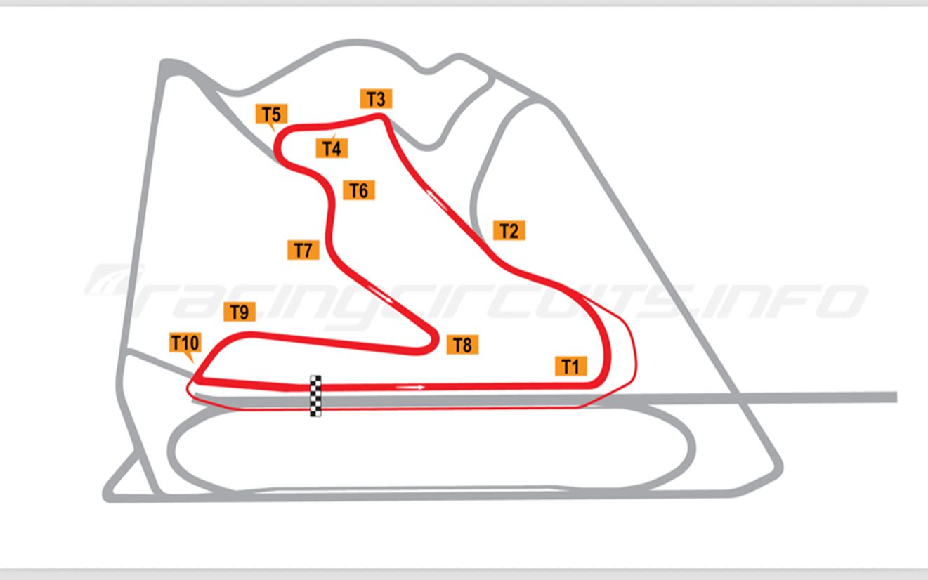 赛道介绍 巴林sakhir萨基尔赛道inner布局