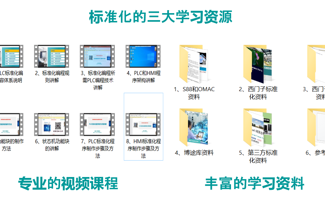 PLC标准化核心之S88标准的讲解视频之一:其在程序架构和数据结构的应用方法哔哩哔哩bilibili