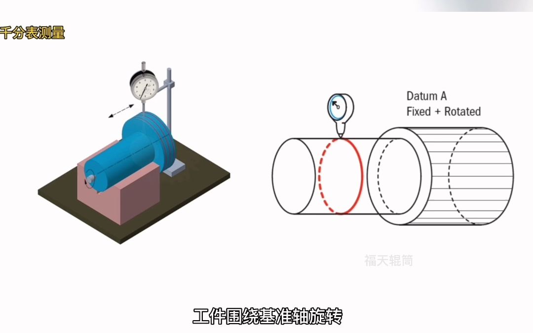 你了解圆跳动吗?哔哩哔哩bilibili