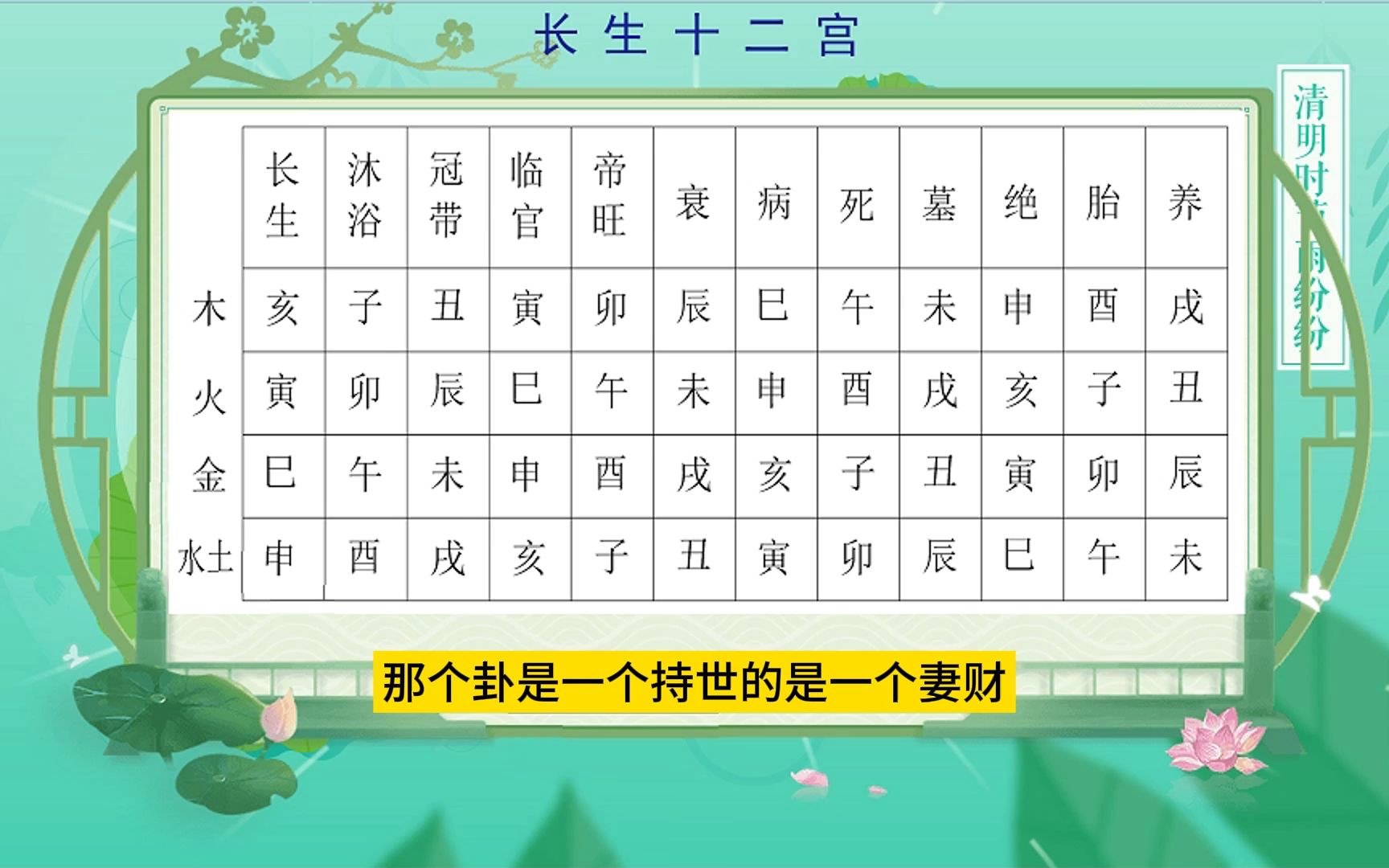 六爻零基础教学 细节取象长生十二宫哔哩哔哩bilibili