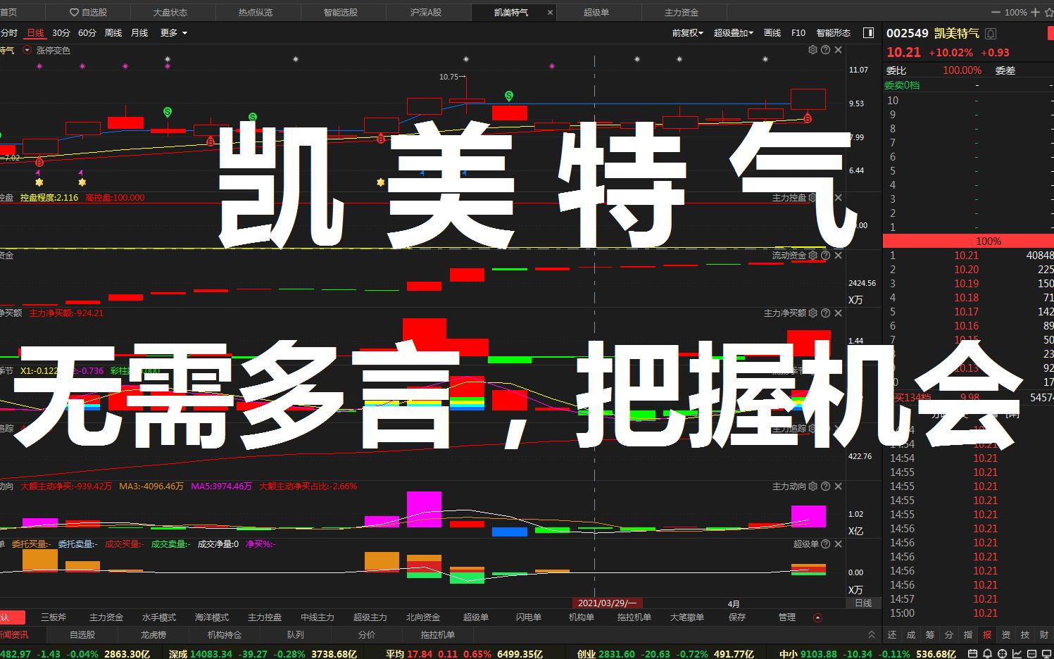 【凯美特气】目前状态还不错,把握住你就有了!哔哩哔哩bilibili