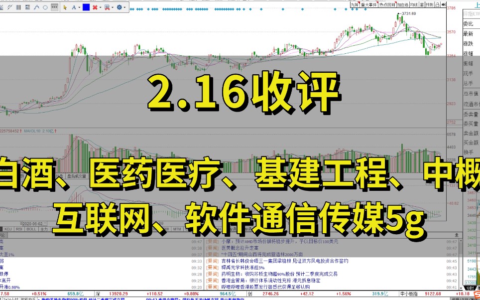 白酒、医药医疗、基建工程、中概互联网、软件通信传媒5g等分析哔哩哔哩bilibili