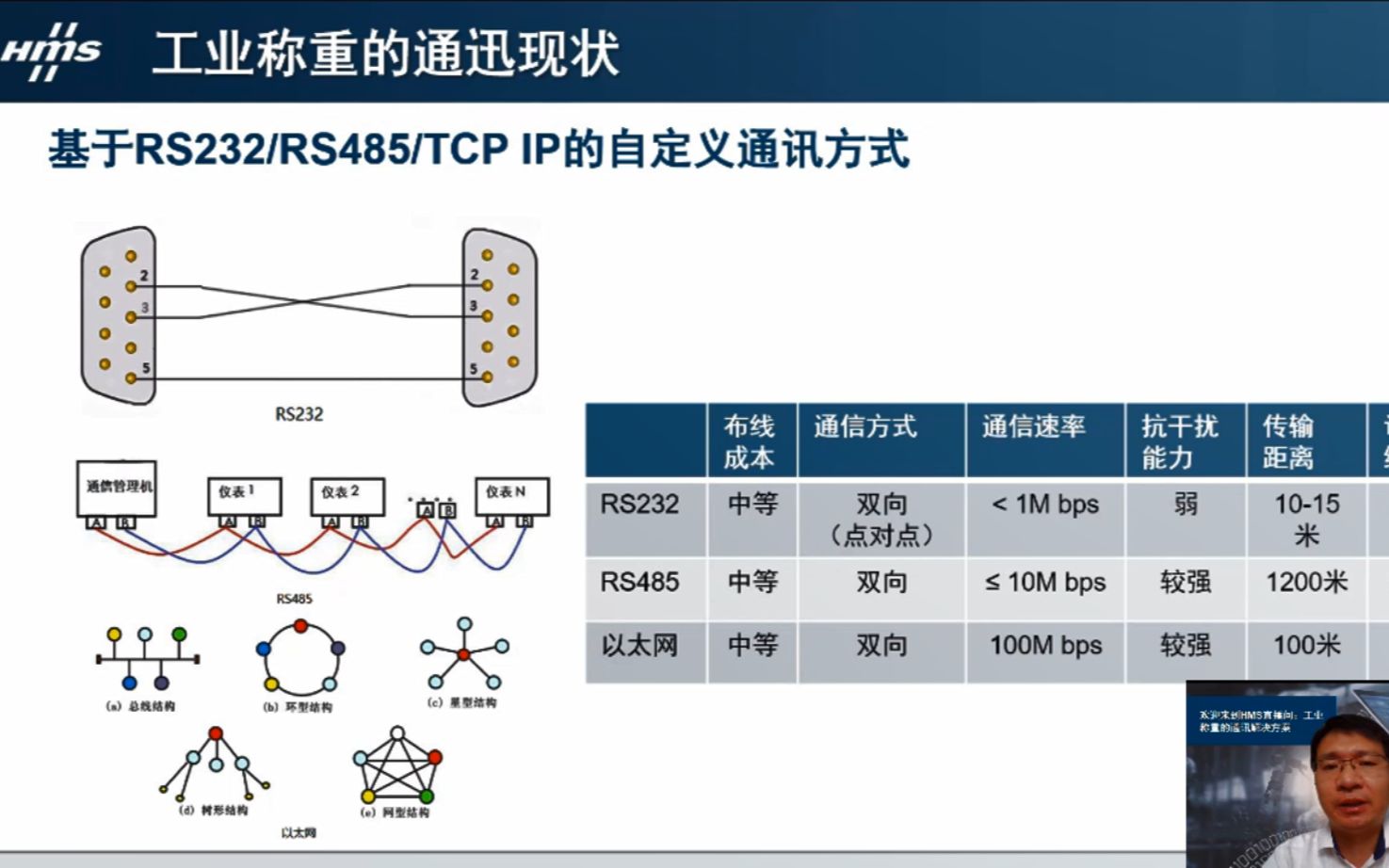 [图]工业称重的通讯解决方案 - 第二弹：工业称重的通讯现状