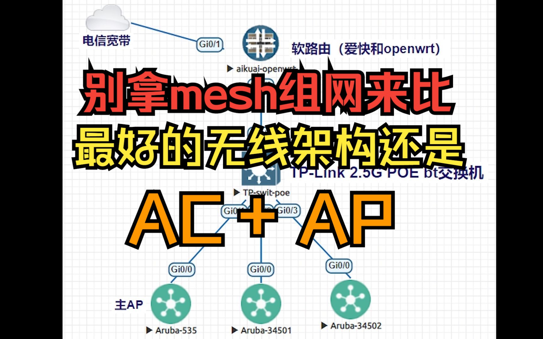aruba智能组网第二集智能组网测试,别拿mesh组网来比,垃圾,最好的无线方案还是AC+AP哔哩哔哩bilibili