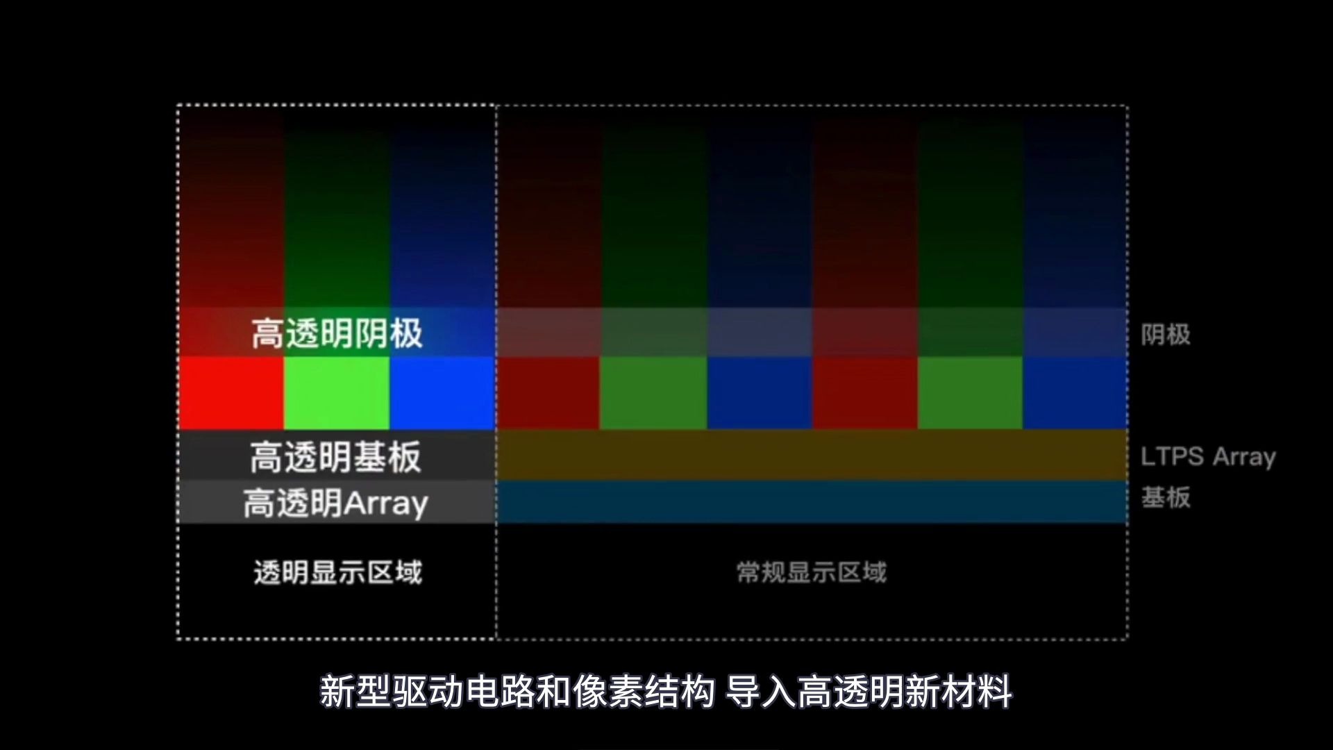 资讯100秒|维信诺宣布全球首发屏下摄像头解决方案哔哩哔哩bilibili