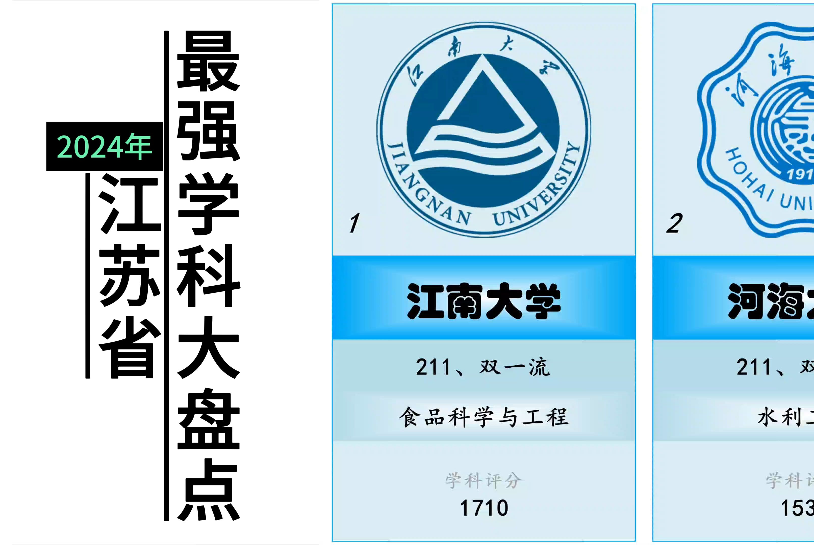 江苏省最强学科大盘点哔哩哔哩bilibili