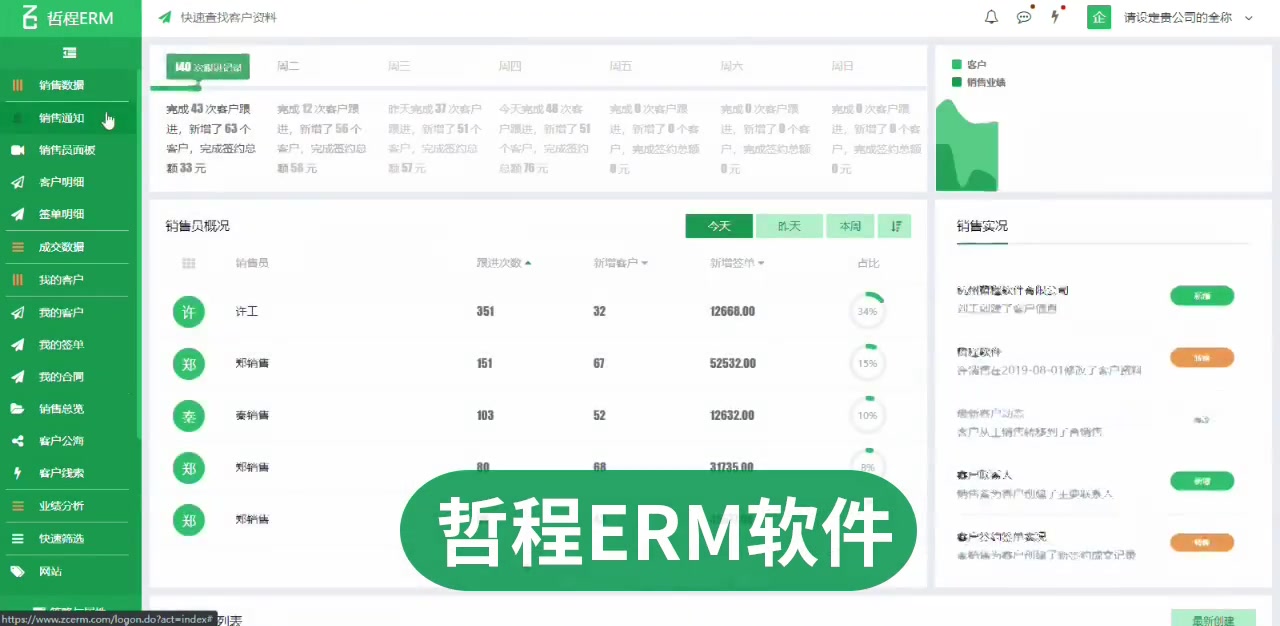 文化行业绩效、KPI、考勤考核、员工工资综合管理软件系统哔哩哔哩bilibili