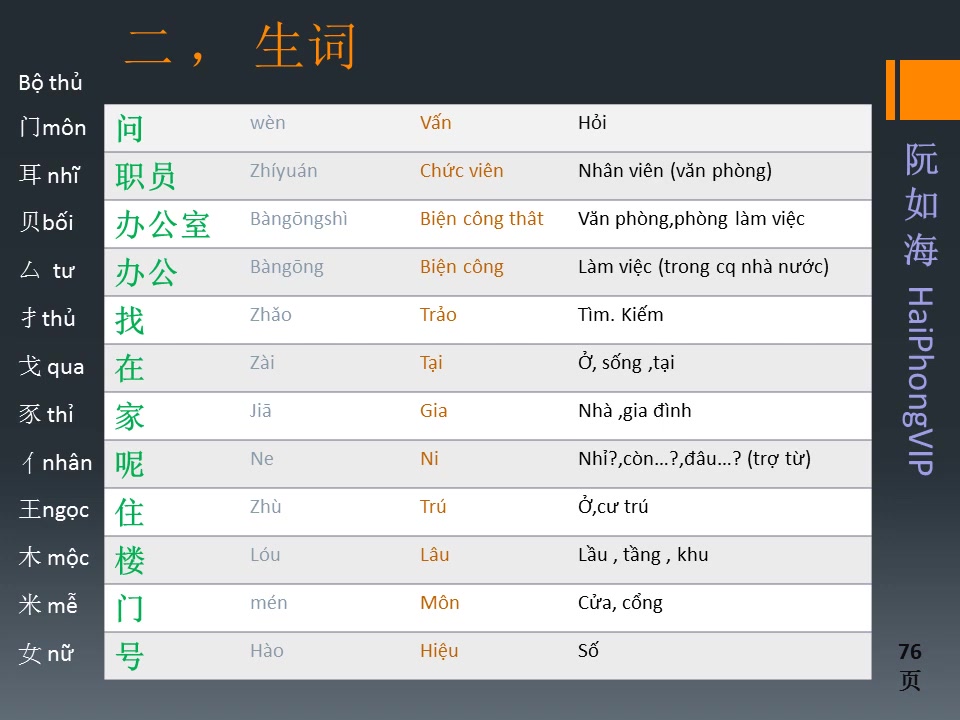 [图]越南人学中文教程[HaiPhongVIP] Học tiếng Trung Bài 11 2