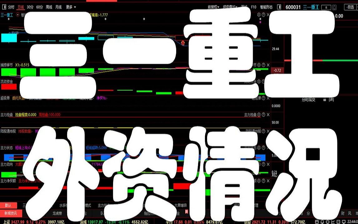 三一重工实时播报三一重工目前外资没有明显增仓选一些下跌过程中外资