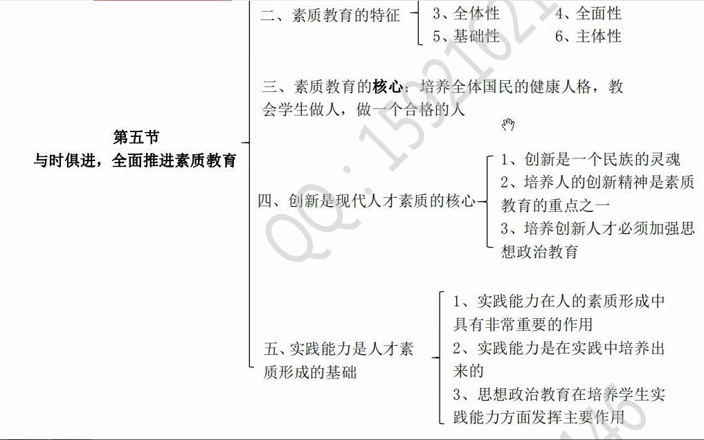 思想政治学科教学新论基础课(刘强主编)基础课第一章(2)哔哩哔哩bilibili