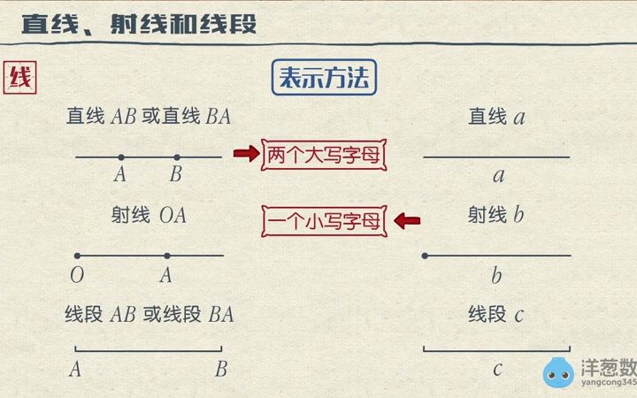 [图]05 直线、射线与线段