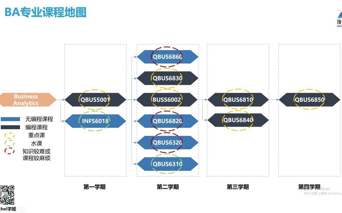 BA专业选课全面分析哔哩哔哩bilibili