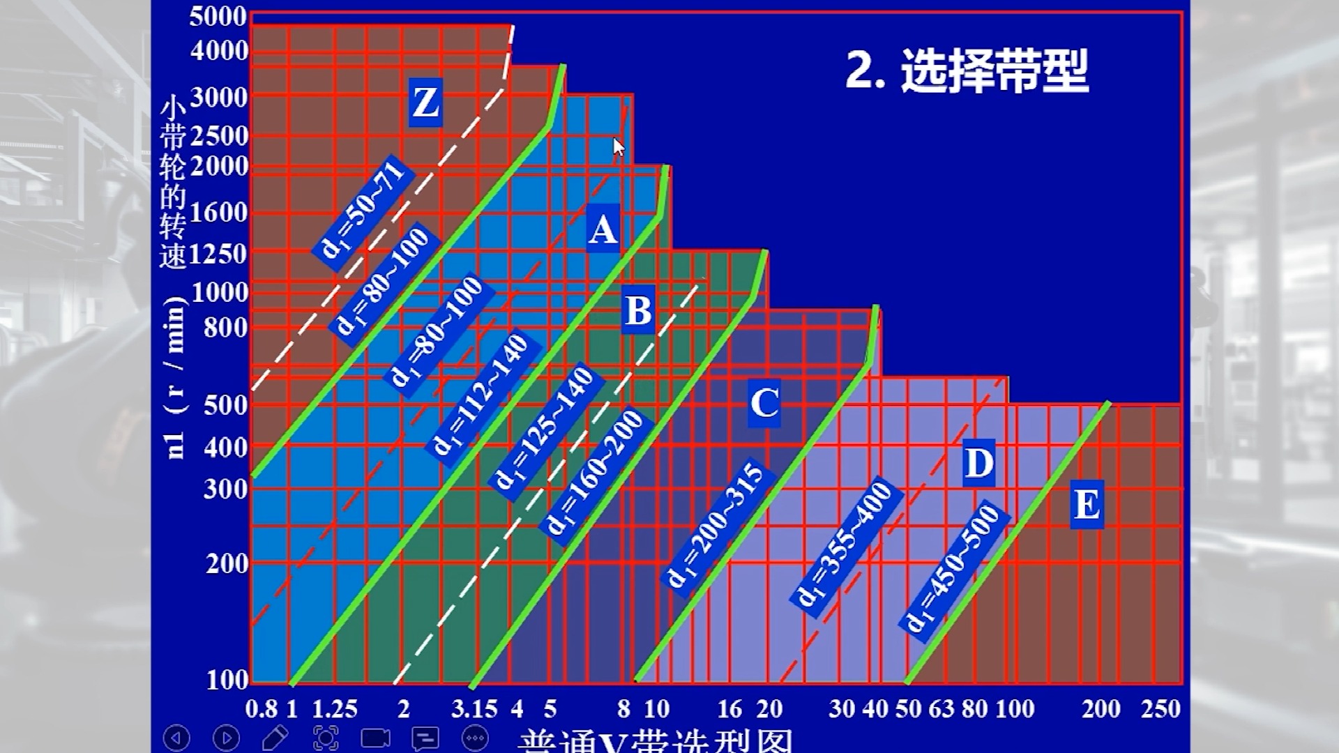 普通v带选型图例题图片