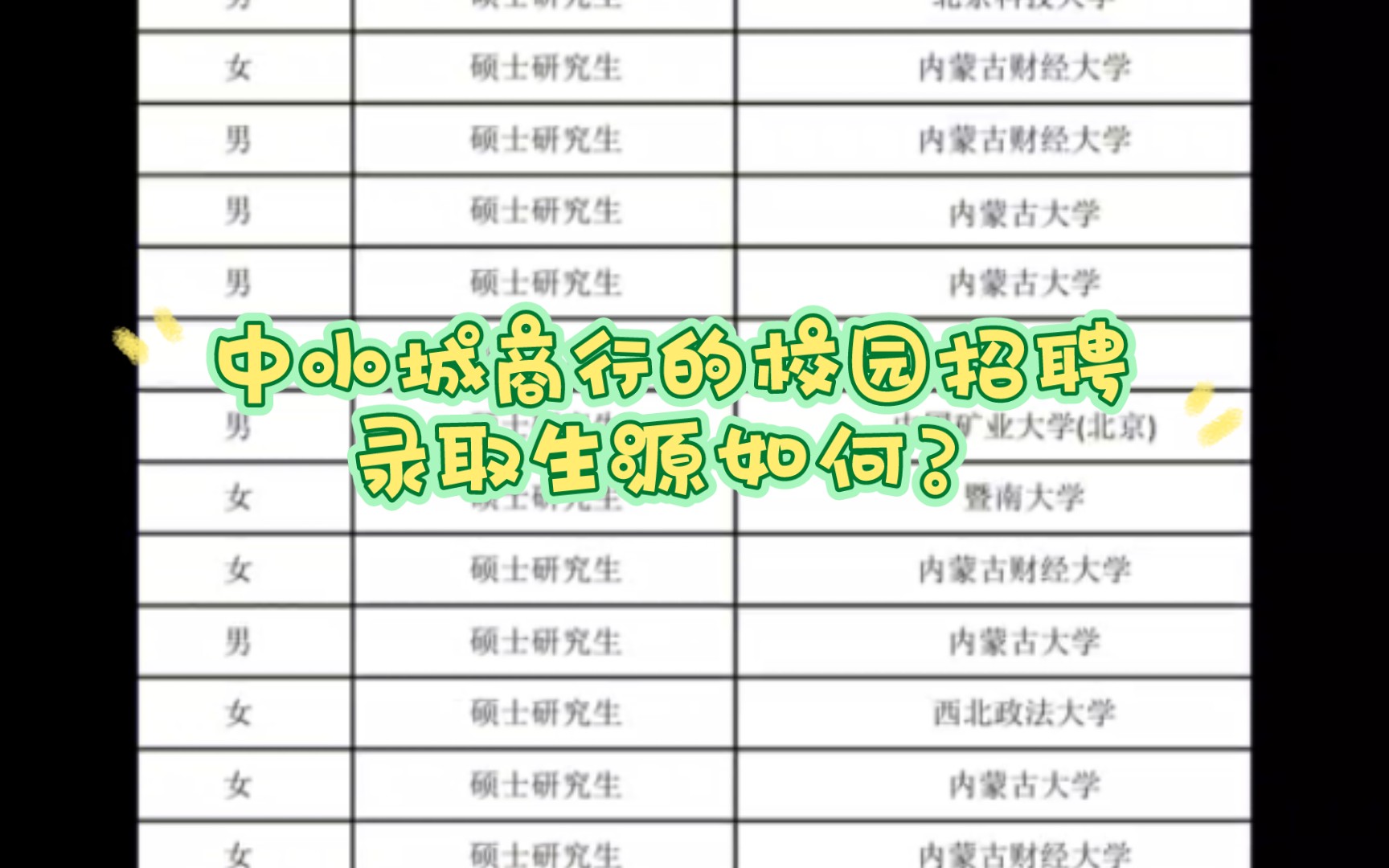 中小城商行录取多位清北毕业生,2024届内蒙古银行校园招聘录取情况哔哩哔哩bilibili