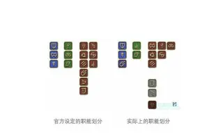 Ff14职业 搜索结果 哔哩哔哩 Bilibili