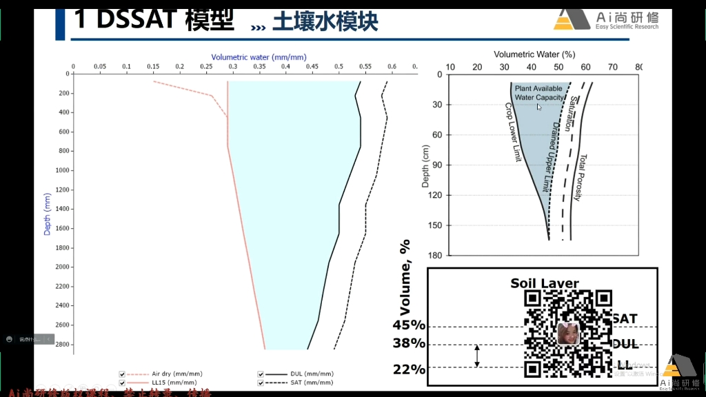 Dssat模型实战哔哩哔哩bilibili