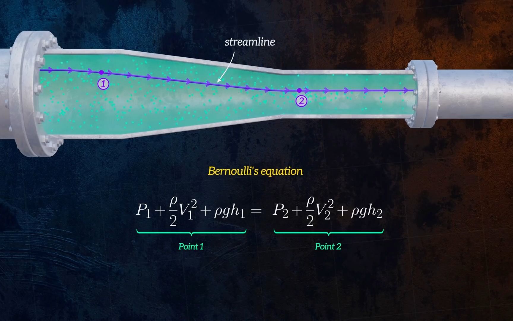 [图]理解伯努利方程 Understanding Bernoullis Equation