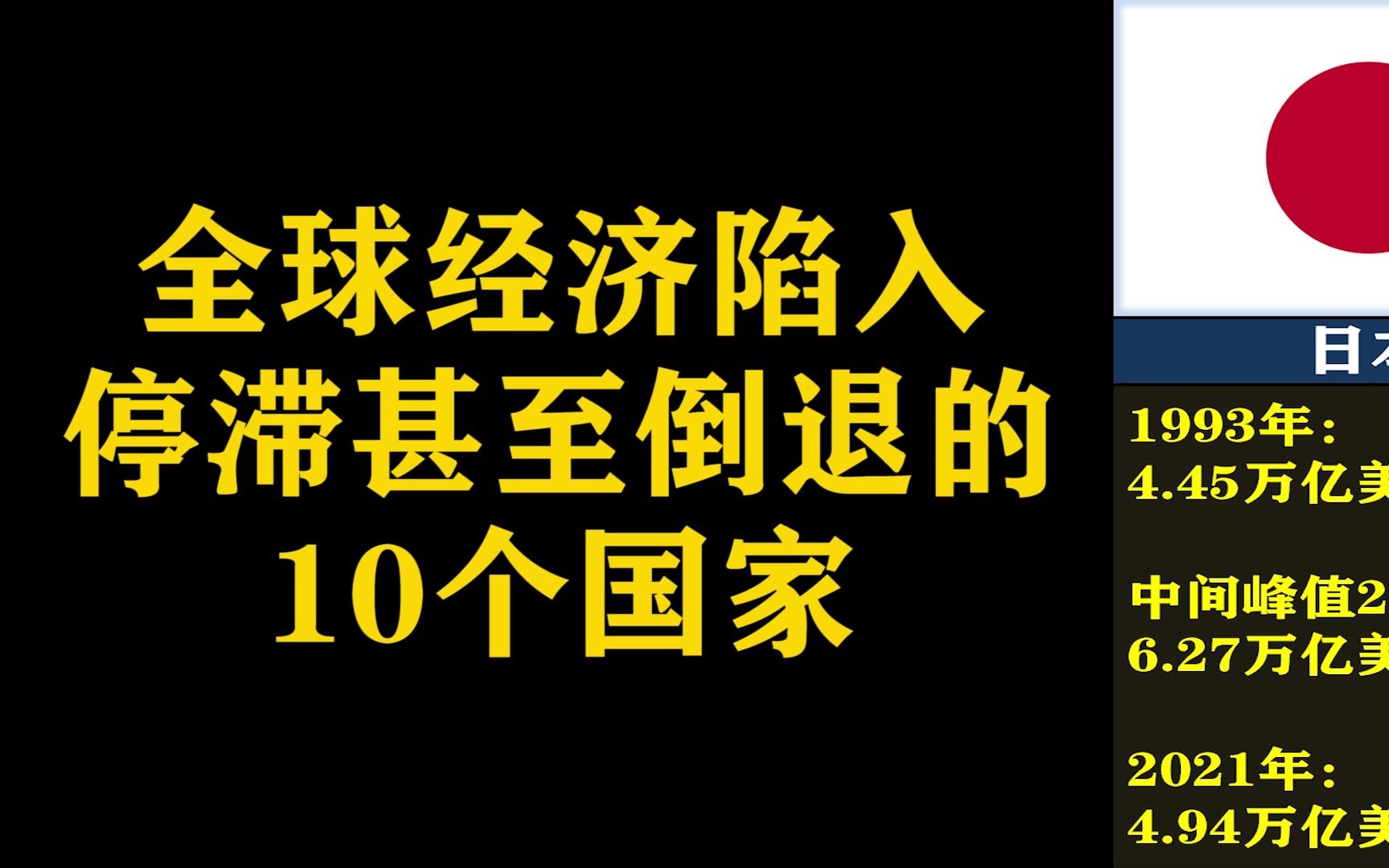 [图]全球经济陷入停滞甚至倒退的10个国家